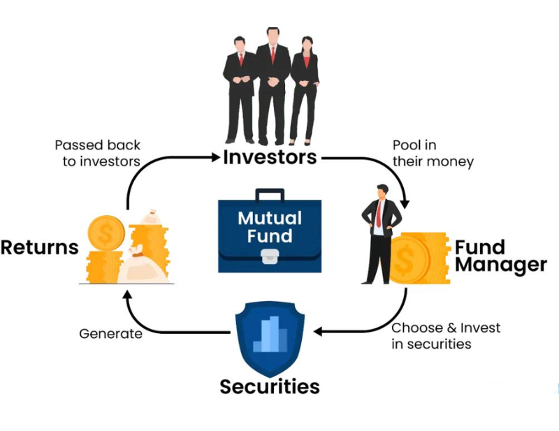  what is a mutual fund?